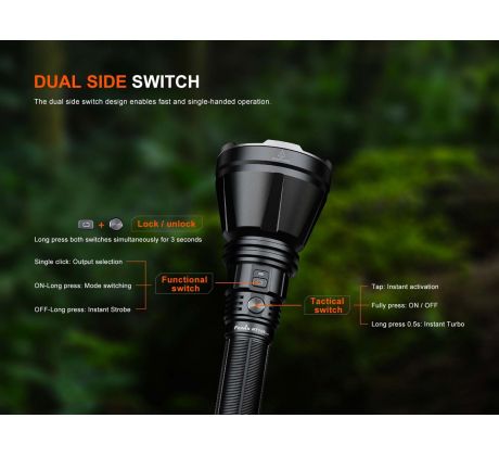 Nabíjateľné svietidlo Fenix HT18R V2.0