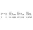Scientific Anglers Mastery Trout Leader 12'